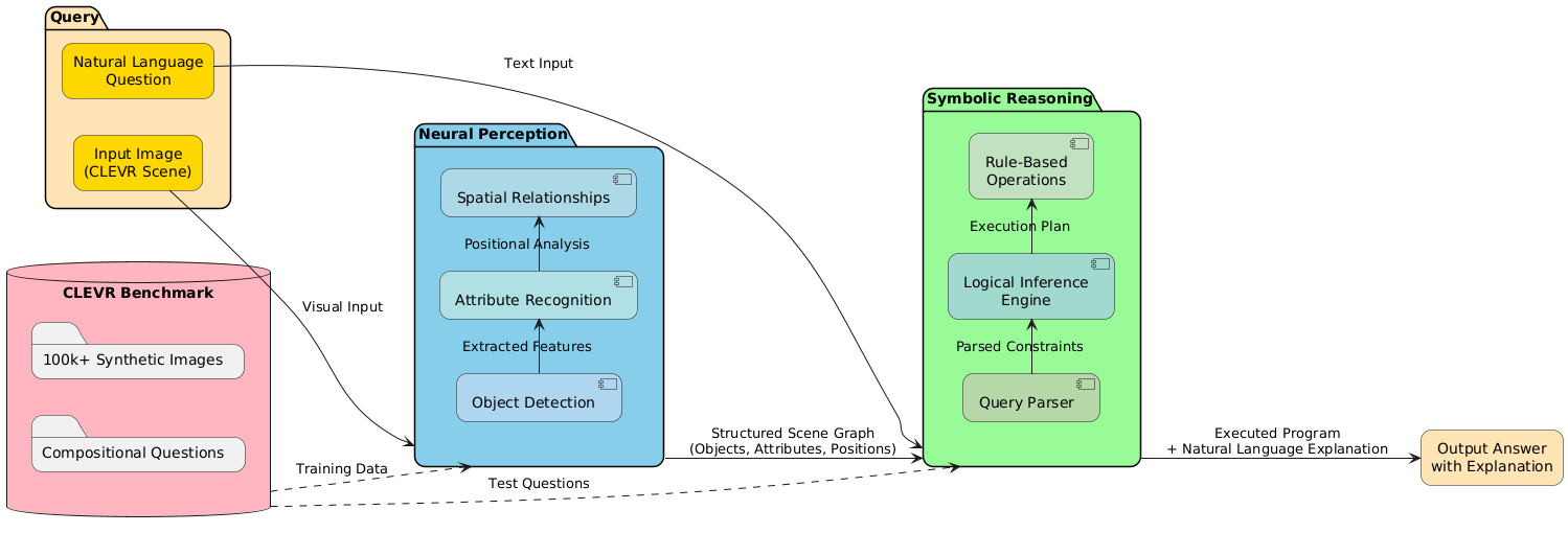 System Diagram